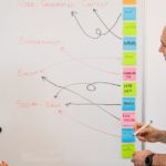 Boostez la Prospection dans le Secteur des Énergies Renouvelables avec Notre Expertise en Génération de Leads